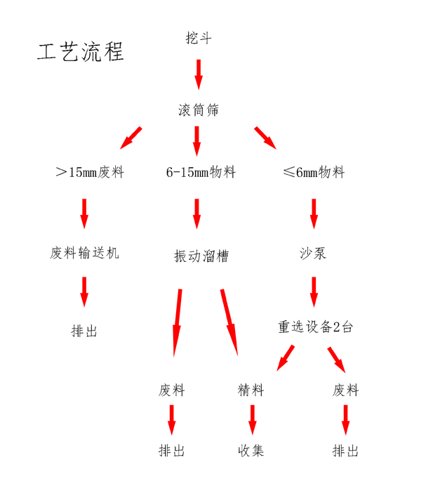 選金工藝