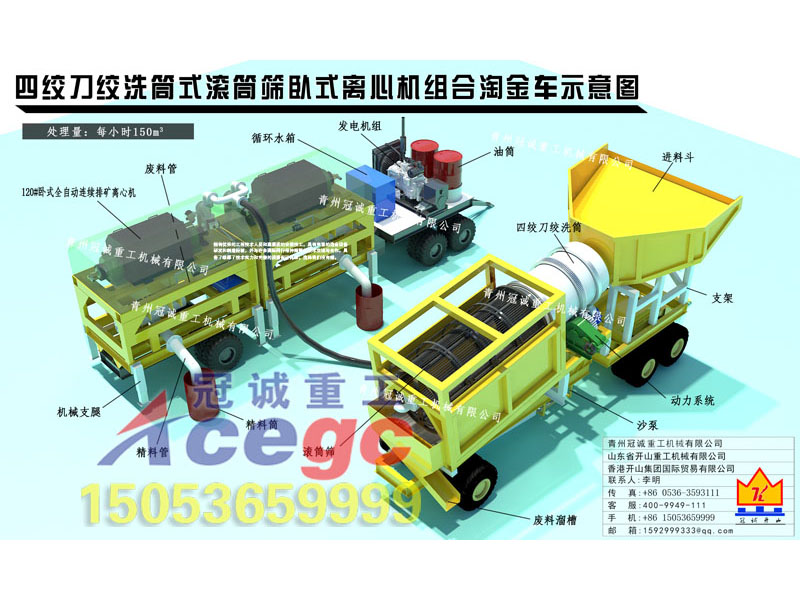 移動臥式組合淘金設備