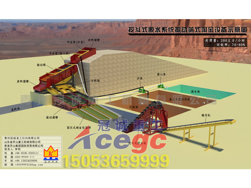 每小時200立方挖斗式脫水系統振動篩式淘金設備