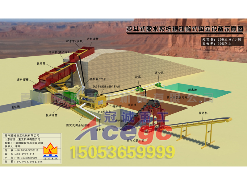每小時200立方挖斗式脫水系統+振動篩淘金設備方案