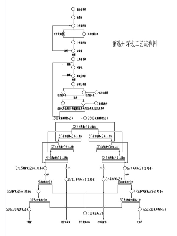 巖金礦選金設備